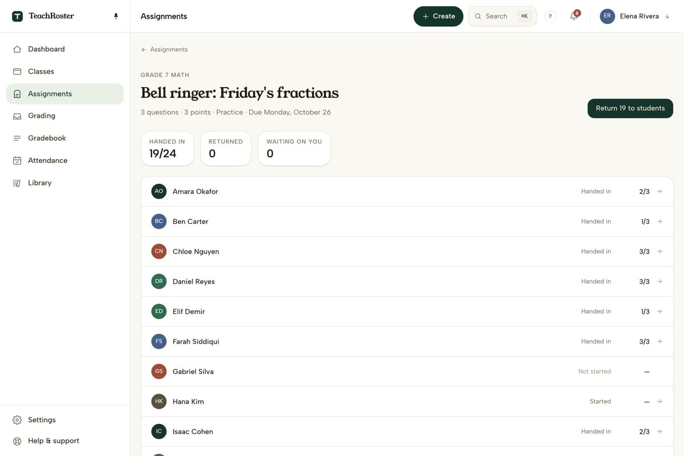 The teacher's view of Bell ringer: Friday's fractions for Grade 7 Math, set as Practice: 19 of 24 handed in, and a list of students with scores such as 3/3, 2/3 and 1/3, one student started and one not started