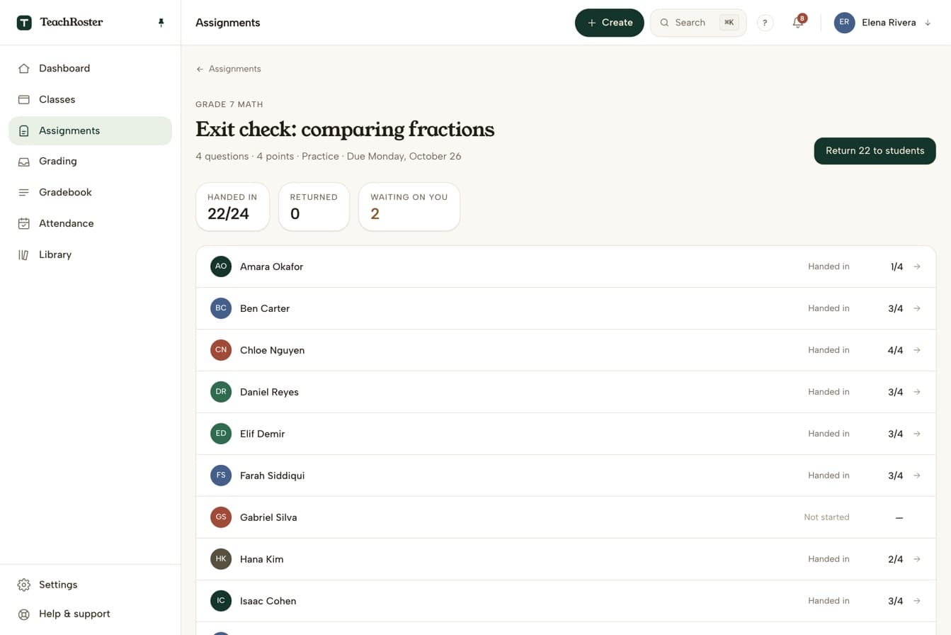 A teacher's view of an exit check on comparing fractions, set as practice: 22 of 24 students handed in, 2 answers waiting on the teacher, and each student's score already marked
