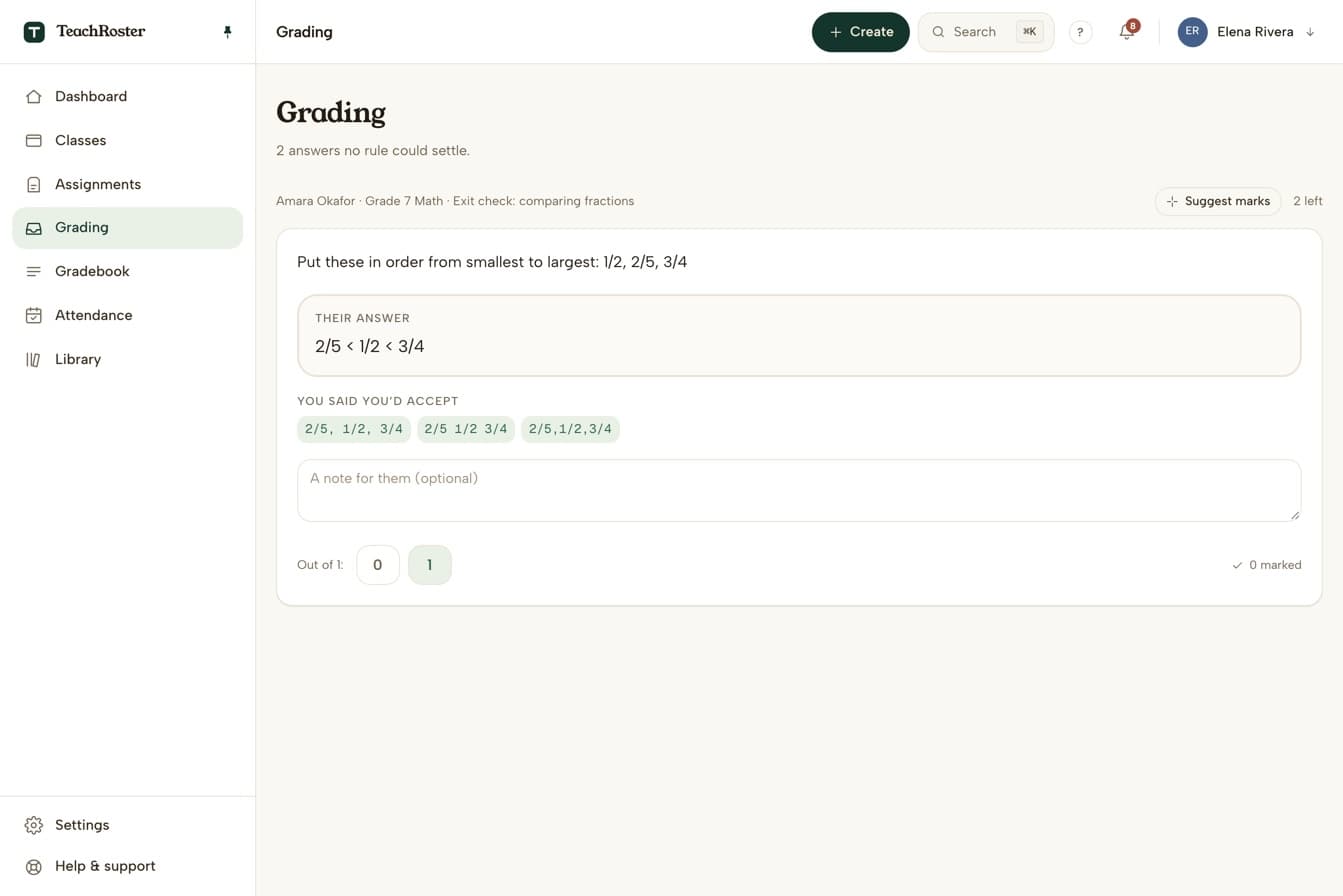 The grading screen showing the question Put these in order from smallest to largest: 1/2, 2/5, 3/4. The student's answer reads 2/5 < 1/2 < 3/4. Below are the accepted forms and buttons to give 0 or 1
